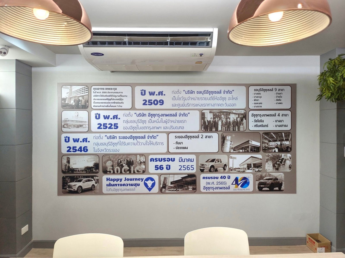 บอร์ดประวัติองค์กร timeline บริษัท - Octopus Media Solutions