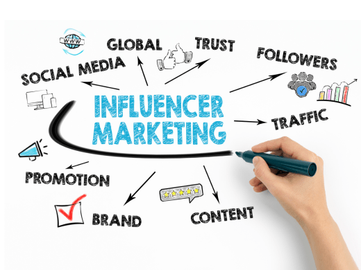 มือถือปากกาเทลเขียนบนไวท์บอร์ดคำว่า influencer marketing
