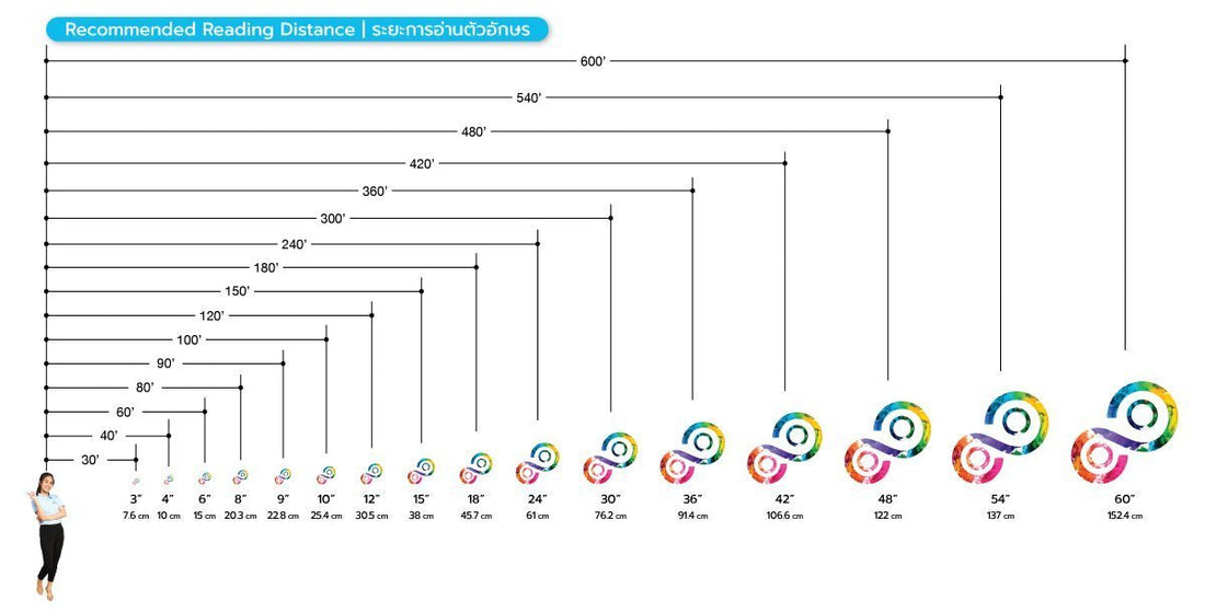 กราฟทดสอบระยะสายตากลมสีสันสดใส วัดด้วยนิ้วและเซนติเมตร