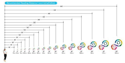 กราฟทดสอบระยะสายตากลมสีสันสดใส วัดด้วยนิ้วและเซนติเมตร