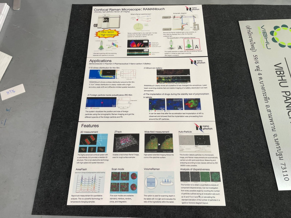 ป้ายการใช้งาน ป้ายบ่งชี้ ป้ายกฎระเบียบ
