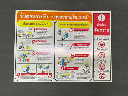 ป้ายการใช้งาน ป้ายบ่งชี้ ป้ายกฎระเบียบ