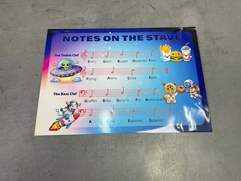 โปสเตอร์เพลงการศึกษา สีสันสดใส นักบินอวกาศเอเลี่ยนอาหาร