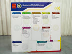 ป้ายแผนภูมิ infographic outdoor indoor ทนทาน