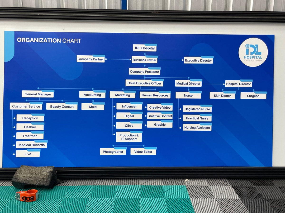 แผนผังองค์กร Organization Chart แสดงโครงสร้างบริษัท ชื่อผู้บริหาร และแผนกงาน พิมพ์คมชัด เหมาะสำหรับออฟฟิศ และงานประชาสัมพันธ์