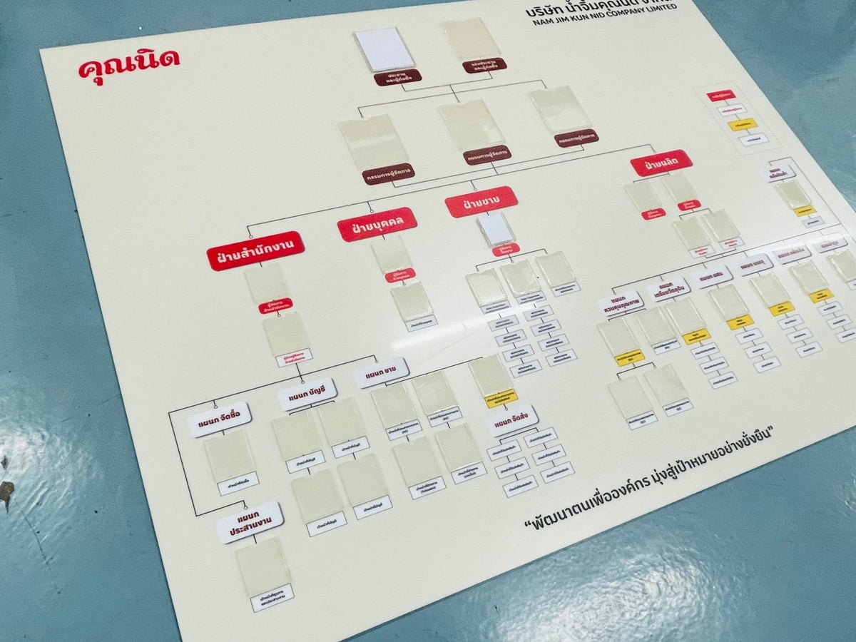 แผนผังองค์กร Organization Chart แสดงโครงสร้างบริษัท ชื่อผู้บริหาร และแผนกงาน พิมพ์คมชัด เหมาะสำหรับออฟฟิศ และงานประชาสัมพันธ์
