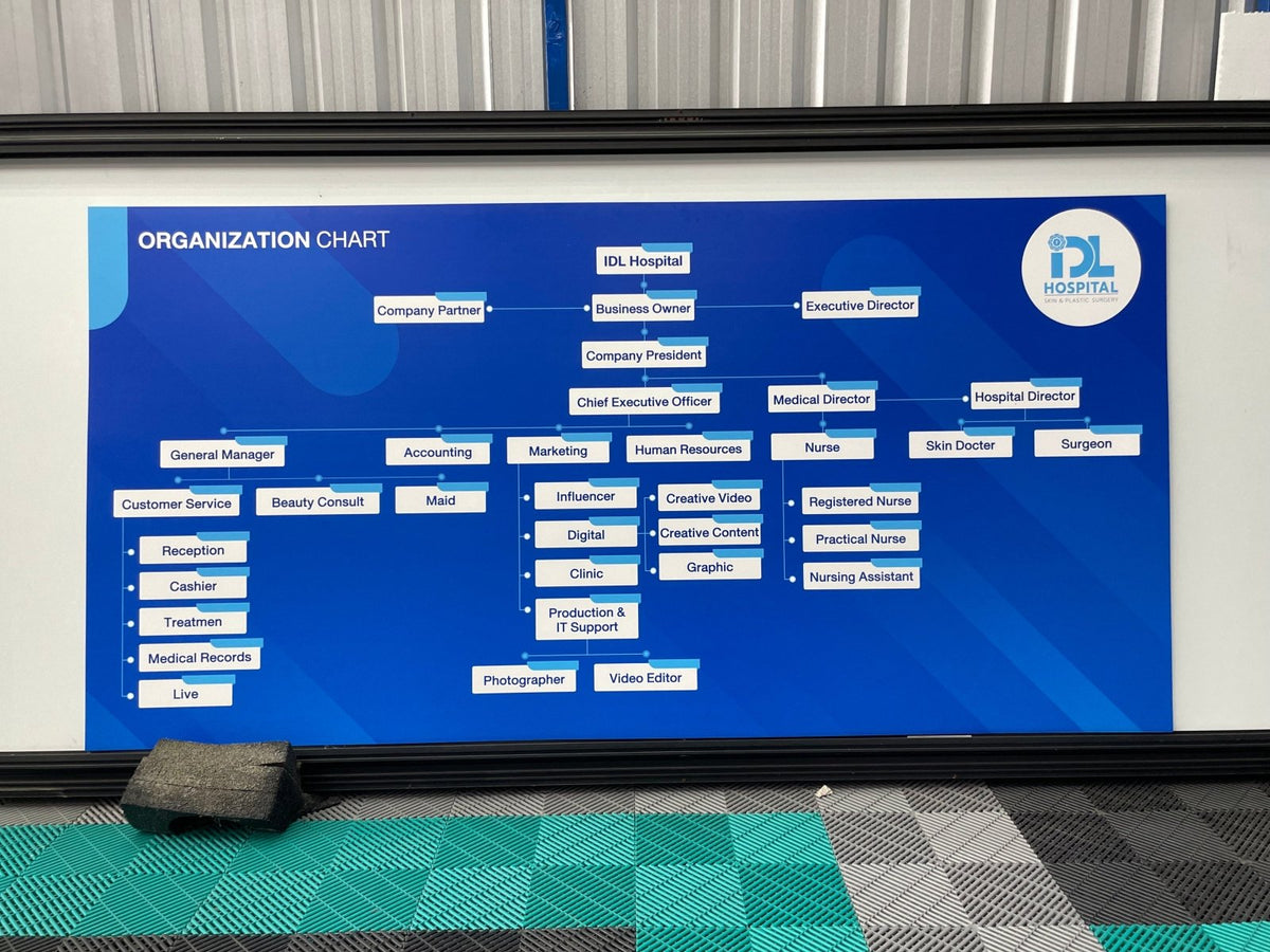 แผนผังองค์กร Organization Chart แสดงโครงสร้างบริษัท ชื่อผู้บริหาร และแผนกงาน พิมพ์คมชัด เหมาะสำหรับออฟฟิศ และงานประชาสัมพันธ์