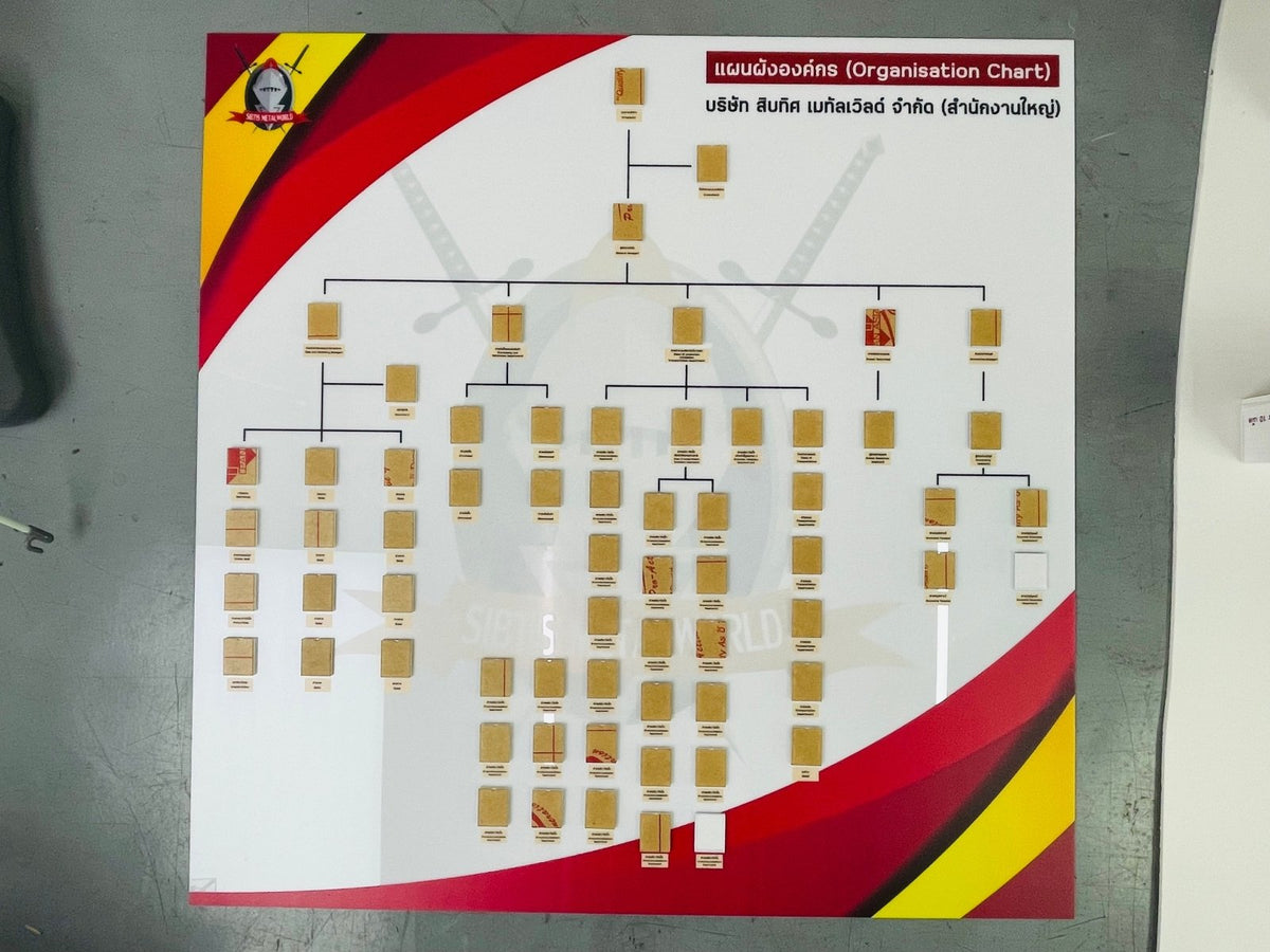 แผนผังองค์กร Organization Chart แสดงโครงสร้างบริษัท ชื่อผู้บริหาร และแผนกงาน พิมพ์คมชัด เหมาะสำหรับออฟฟิศ และงานประชาสัมพันธ์