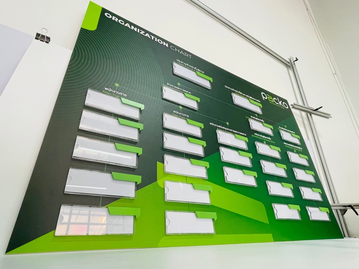 แผนผังองค์กร Organization Chart แสดงโครงสร้างบริษัท ชื่อผู้บริหาร และแผนกงาน พิมพ์คมชัด เหมาะสำหรับออฟฟิศ และงานประชาสัมพันธ์