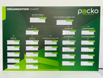 แผนผังองค์กร organization chart
