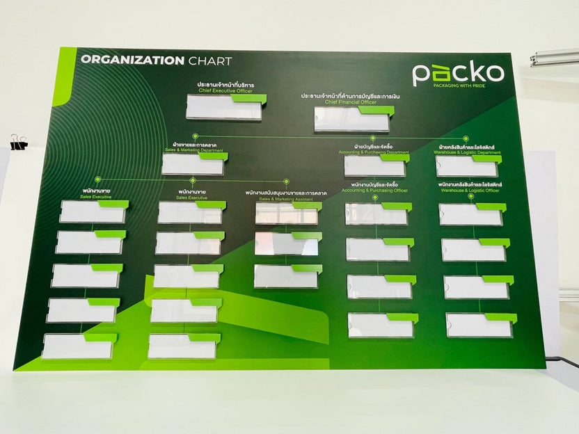 บอร์ดประชาสัมพันธ์อะคริลิค และกรอบอะคริลิคติดผนัง แข็งแรง โปร่งใส เหมาะสำหรับประกาศ โปสเตอร์ เมนู และงานแสดงข้อมูล