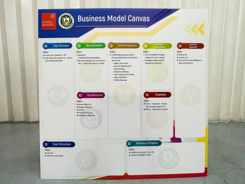 บอร์ดประชาสัมพันธ์อะคริลิค และกรอบอะคริลิคติดผนัง แข็งแรง โปร่งใส เหมาะสำหรับประกาศ โปสเตอร์ เมนู และงานแสดงข้อมูล