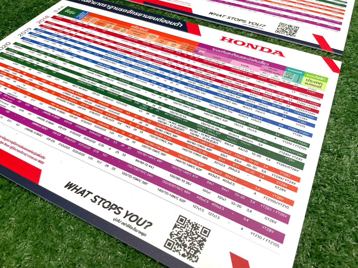 ป้ายพลาสวูด สติ๊กเกอร์ป้าย พิมพ์ยูวี ป้ายโฆษณา ออกแบบป้าย รับทำป้าย ตกแต่งร้าน สื่อโฆษณา ป้ายธุรกิจ