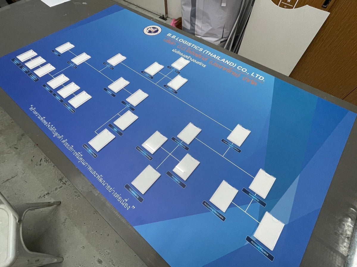 แผนผังองค์กร Organization Chart แสดงโครงสร้างบริษัท ชื่อผู้บริหาร และแผนกงาน พิมพ์คมชัด เหมาะสำหรับออฟฟิศ และงานประชาสัมพันธ์