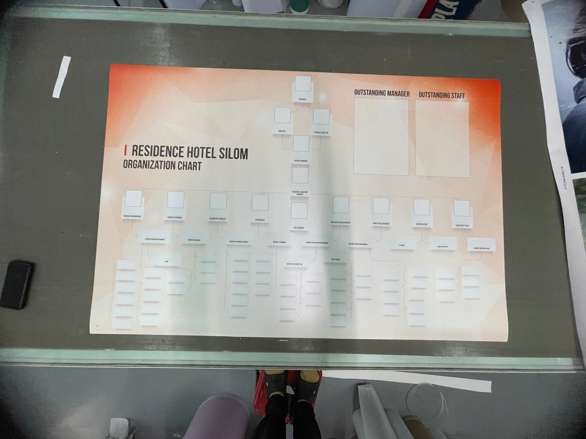แผนผังองค์กร Organization Chart แสดงโครงสร้างบริษัท ชื่อผู้บริหาร และแผนกงาน พิมพ์คมชัด เหมาะสำหรับออฟฟิศ และงานประชาสัมพันธ์