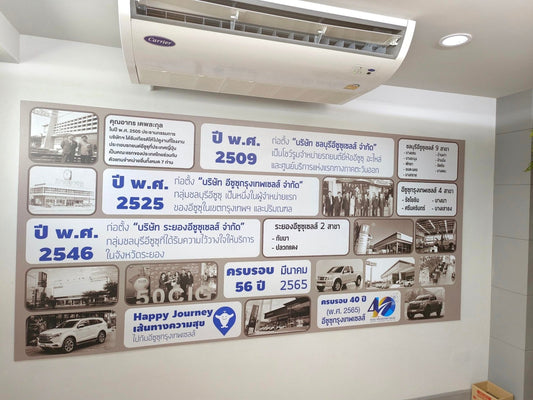 บอร์ดประวัติองค์กร timeline บริษัท - Octopus Media Solutions