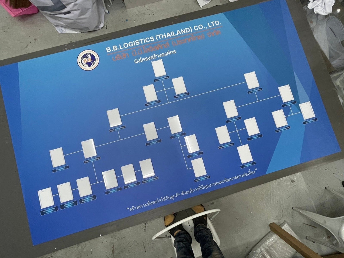 แผนผังองค์กร Organization Chart แสดงโครงสร้างบริษัท ชื่อผู้บริหาร และแผนกงาน พิมพ์คมชัด เหมาะสำหรับออฟฟิศ และงานประชาสัมพันธ์