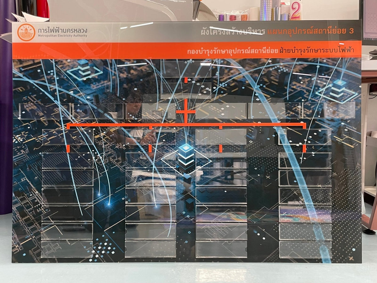 แผนผังองค์กร Organization Chart แสดงโครงสร้างบริษัท ชื่อผู้บริหาร และแผนกงาน พิมพ์คมชัด เหมาะสำหรับออฟฟิศ และงานประชาสัมพันธ์
