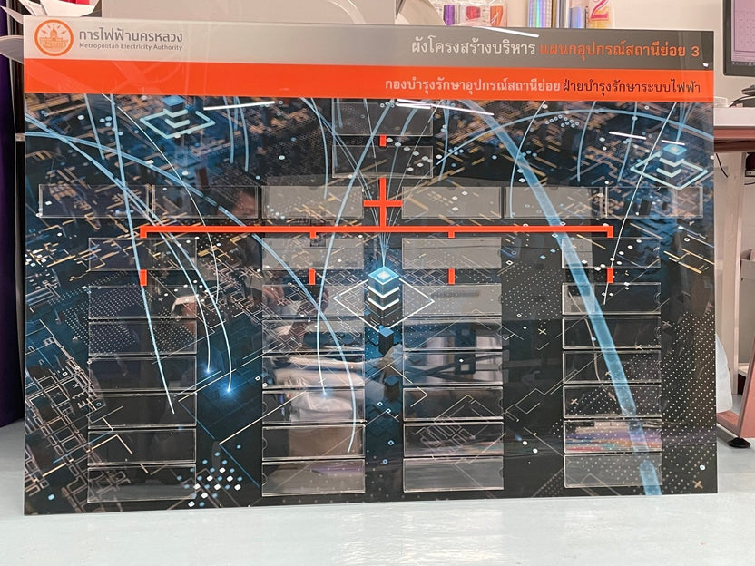 บอร์ดประชาสัมพันธ์อะคริลิค และกรอบอะคริลิคติดผนัง แข็งแรง โปร่งใส เหมาะสำหรับประกาศ โปสเตอร์ เมนู และงานแสดงข้อมูล