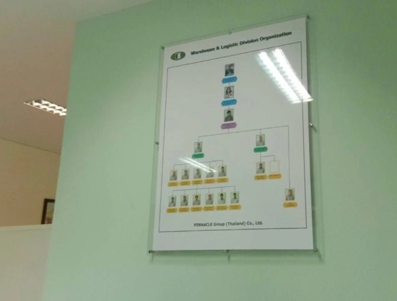 ป้ายอะคริลิคใส ประกบใส่รูปภาพ โปร่งใส คมชัด เหมาะสำหรับโชว์รูม ออฟฟิศ และงานแสดงสินค้า