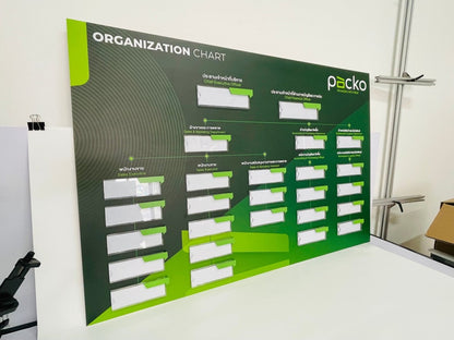 บอร์ดแผนผังองค์กร organization chart - Octopus Media Solutions