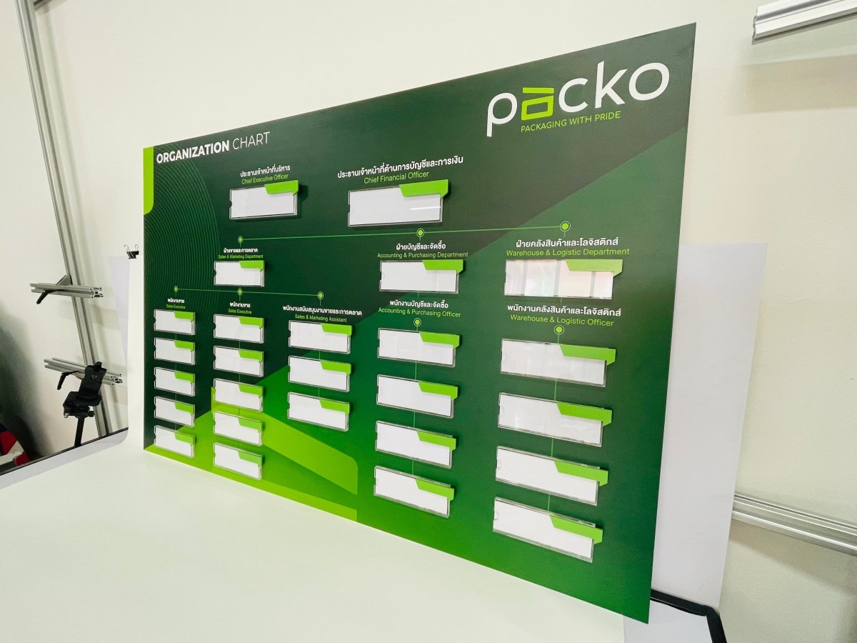 แผนผังองค์กร Organization Chart แสดงโครงสร้างบริษัท ชื่อผู้บริหาร และแผนกงาน พิมพ์คมชัด เหมาะสำหรับออฟฟิศ และงานประชาสัมพันธ์